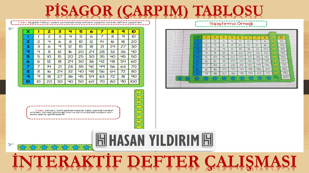 Pisagor Çarpım Tablosu (İşlem Cetvelli)