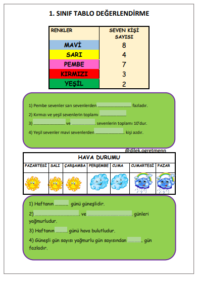 1.Sınıf Matematik - Etkileşimli Veri Toplama ve Tablo Değerlendirme