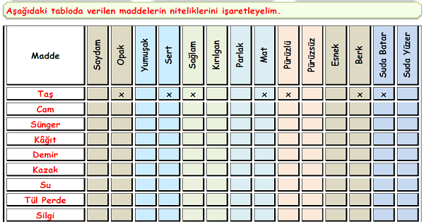 4.Sınıf Fen Bilimleri Maddeyi Niteleyen Özellikler 4