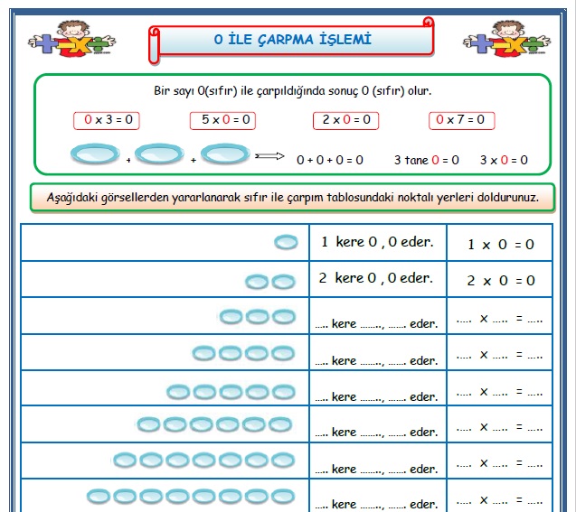 2.Sınıf Matematik 0 ile Çarpma İşlemi Çalışması