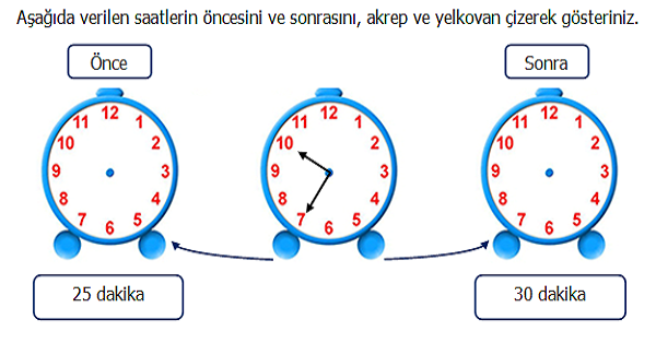 4.Sınıf Matematik Zamanı Ölçme ( Saatleri Okuyalım ve Yazalım) Etkinliği 2