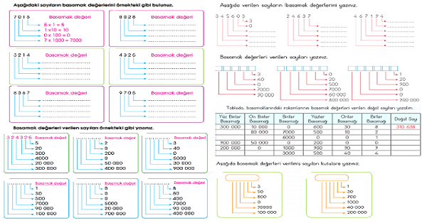 4. Sınıf Matematik Basamak Değeri 2