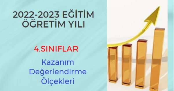 2022-2023 Eğitim Öğretim Yılı 4.Sınıflar 2.Dönem 6.Ünite Kazanım Değerlendirme Ölçeği