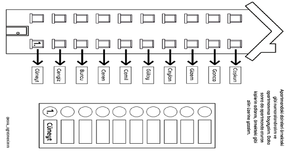 1.Sınıf Matematik Sıra Bildiren Sayılar Apartman Etkinliği