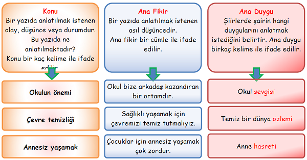 4.Sınıf Türkçe Metnin Konusu-1