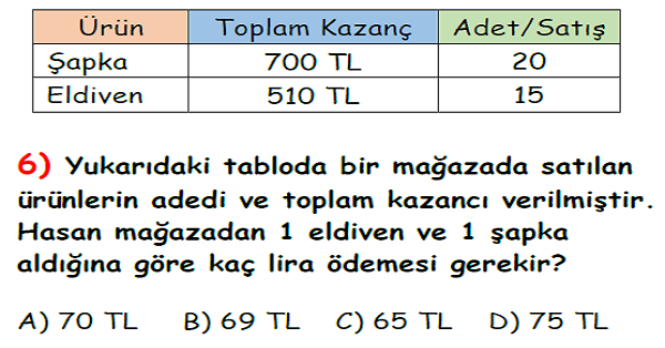 4.Sınıf Matematik Bölme İşlemi Yaprak Test-1