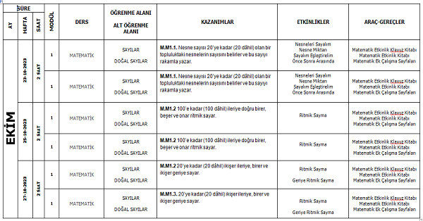 3.Sınıf İyep Matematik Planı (Modül 1)