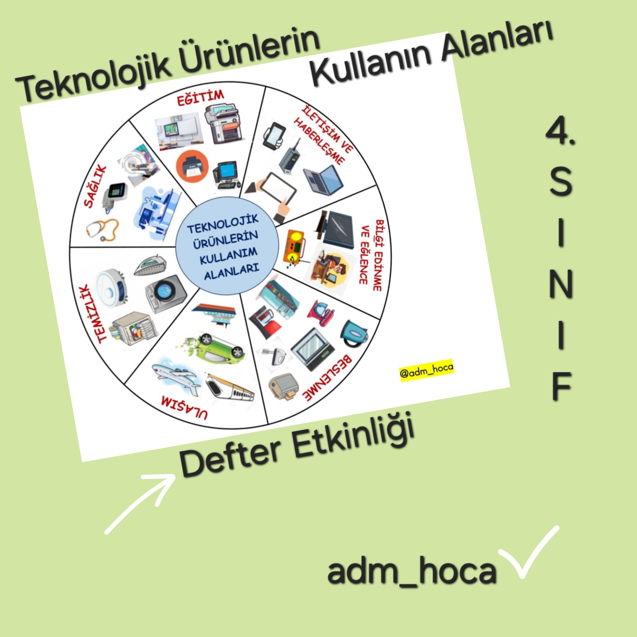 4. Sınıf - Sosyal Bilgiler - Teknolojik Ürünlerin Kullanım Alanları
