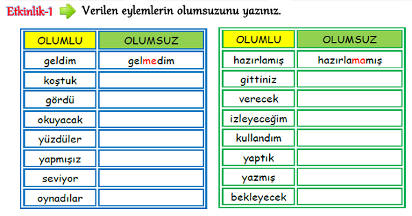 3.Sınıf Türkçe Cümle Bilgisi (Olumlu-Olumsuz Cümle)-2