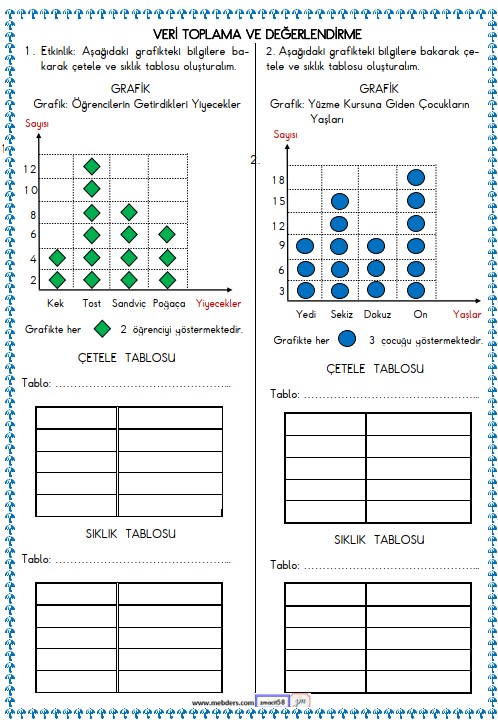 2. Sınıf Matematik Veri Toplama ve Değerlendirme , Tablo Etkinliği 16