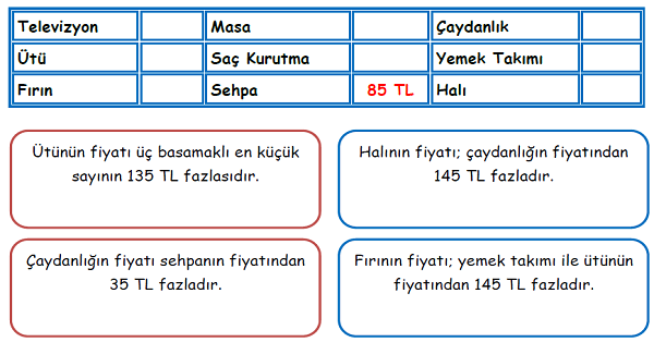 3.Sınıf Matematik Toplama İşlemi Problemleri-4