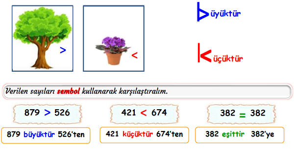 3.Sınıf Matematik Doğal Sayılar Karşılaştırma ve Sıralama-1