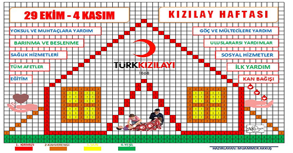 Kızılay Haftası Kodlama Çalışması