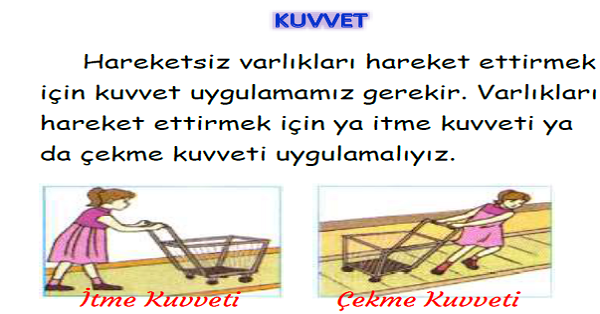 3.Sınıf Fen Bilimleri İtme ve Çekme Kuvveti Konu Özeti