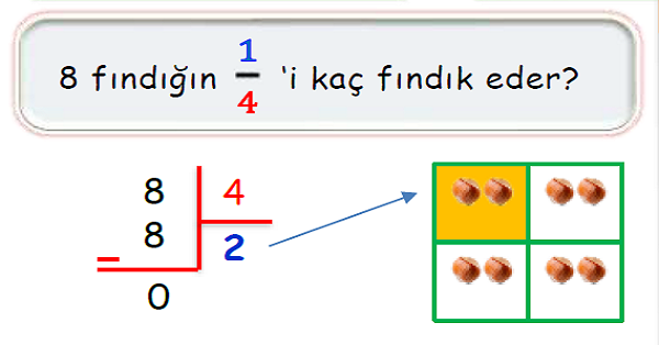 3.Sınıf Matematik Kesirler (Birim Kesri Bulma)-7