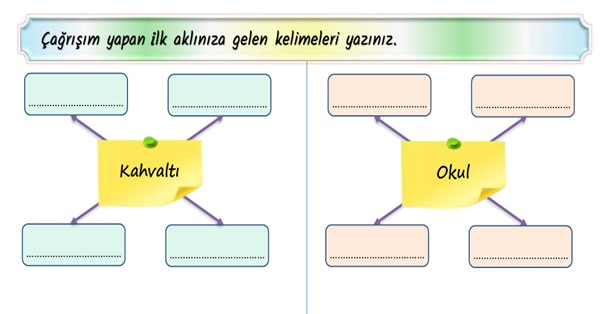 2.Sınıf Türkçe Kelimelerin Yaptığı Çağrışımlar Etkinliği-3