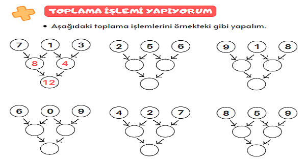 1.Sınıf Matematik Yan Yana Toplama İşlemi