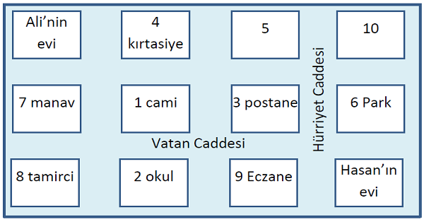 3.Sınıf Hayat Bilgisi Kroki Çizelim Yeni Nesil Sorular