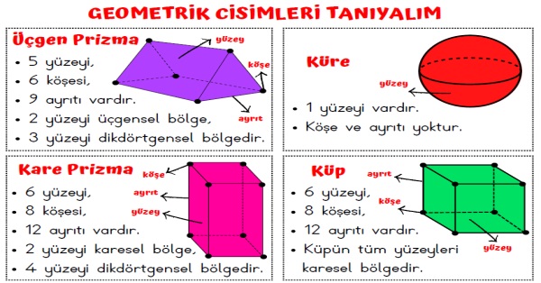 2.Sınıf Matematik Geometrik Cisimler Defter Çalışması 1