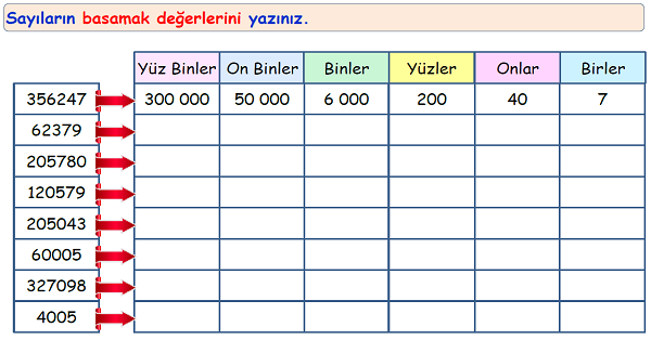 4.Sınıf Matematik Doğal Sayılarda Basamak Değeri Etkinliği