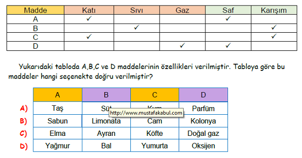 4.Sınıf Fen Bilimleri Maddenin Özellikleri Ünitesi Yeni Nesil Sorular