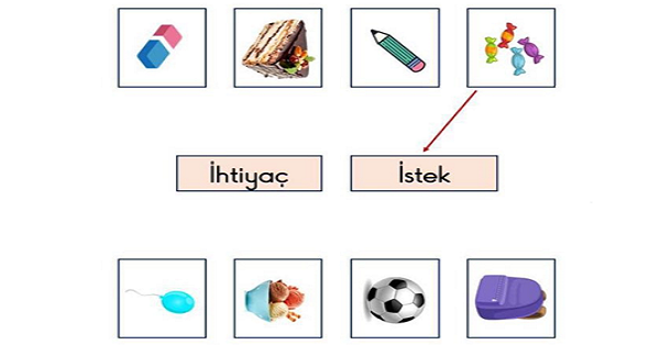 2.Sınıf Hayat Bilgisi Paramı Bilinçli Harcarım Etkinliği