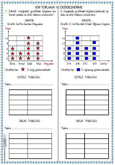 3. Sınıf Matematik Veri , Tablo , Grafik Etkinliği 3