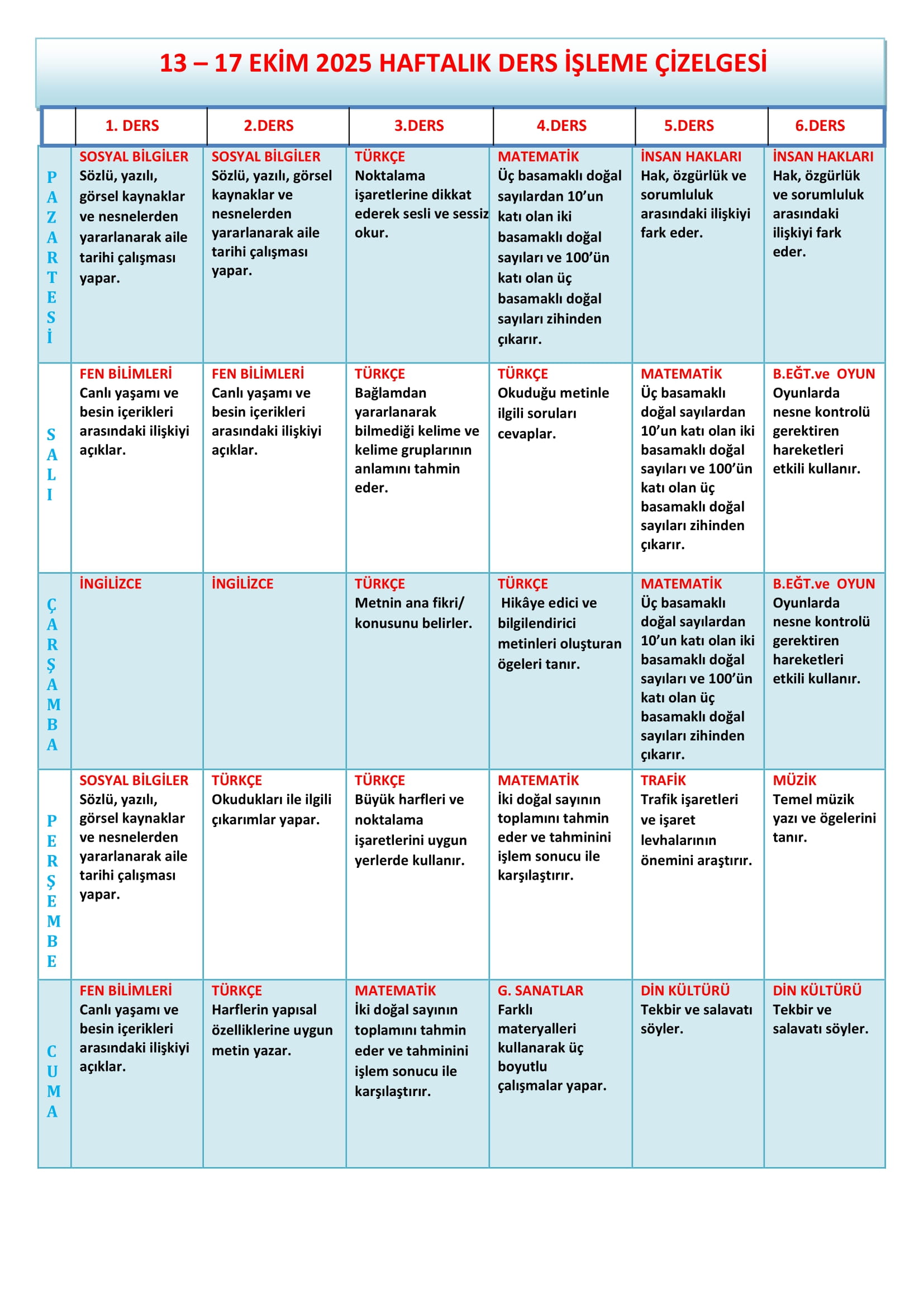 4.Sınıf 13 - 17 Ekim 2025 Haftalık Ders İşleme Çizelgesi