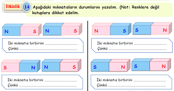 4.Sınıf Fen Bilimleri Mıknatısların Uyguladığı Kuvvet