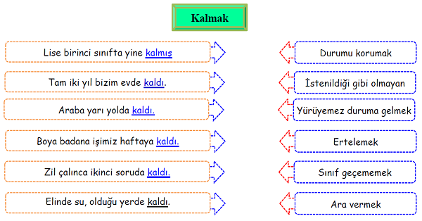 4.Sınıf Türkçe Kelimelerin Anlamlarını Tahmin Etme-1