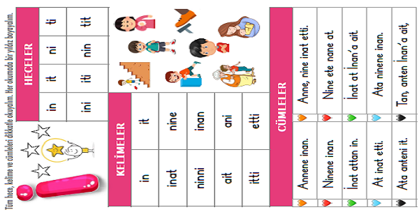 1. Sınıf İlk Okuma Yazma İ SESİ Hece Kelime Cümle Okuma Etkinliği