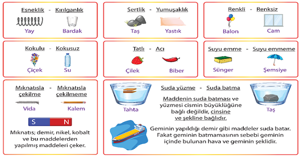 Maddeyi Niteleyen Özellikler Afişi 54x38 cm