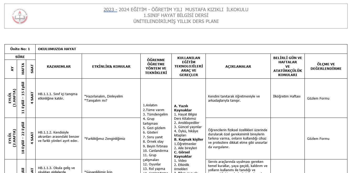 2023-2024 Eğitim Öğretim Yılı 1. Sınıf Ünitelendirilmiş Yıllık Planlar (Tüm Dersler)