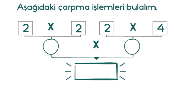 2.Sınıf Matematik Çarpma İşlemi Etkinliği