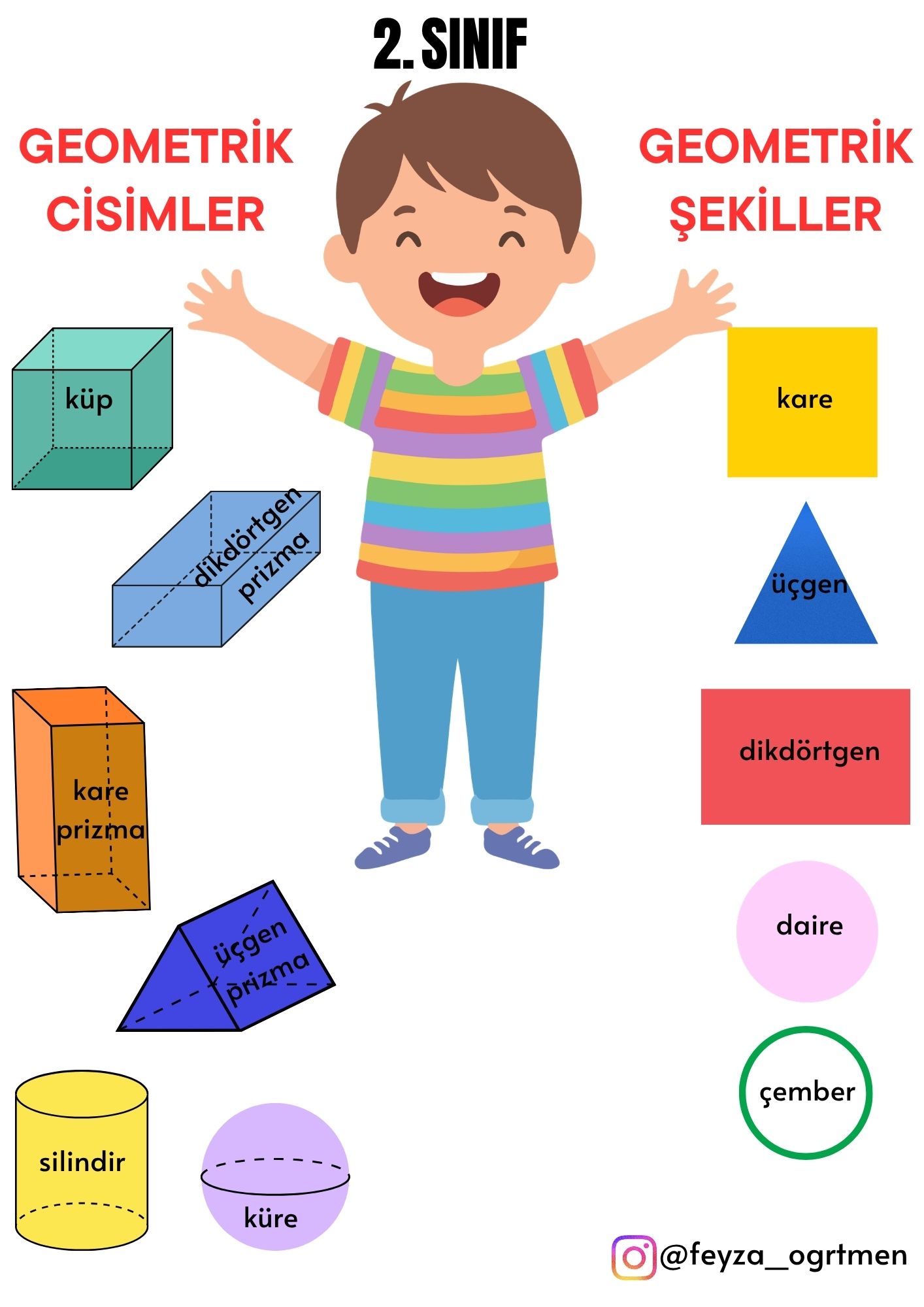 2. Sınıf Geometrik Cisimler ve Geometrik Şekiller Afişi