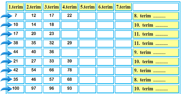 4.Sınıf Matematik Doğal Sayılarda Örüntü Etkinliği 2