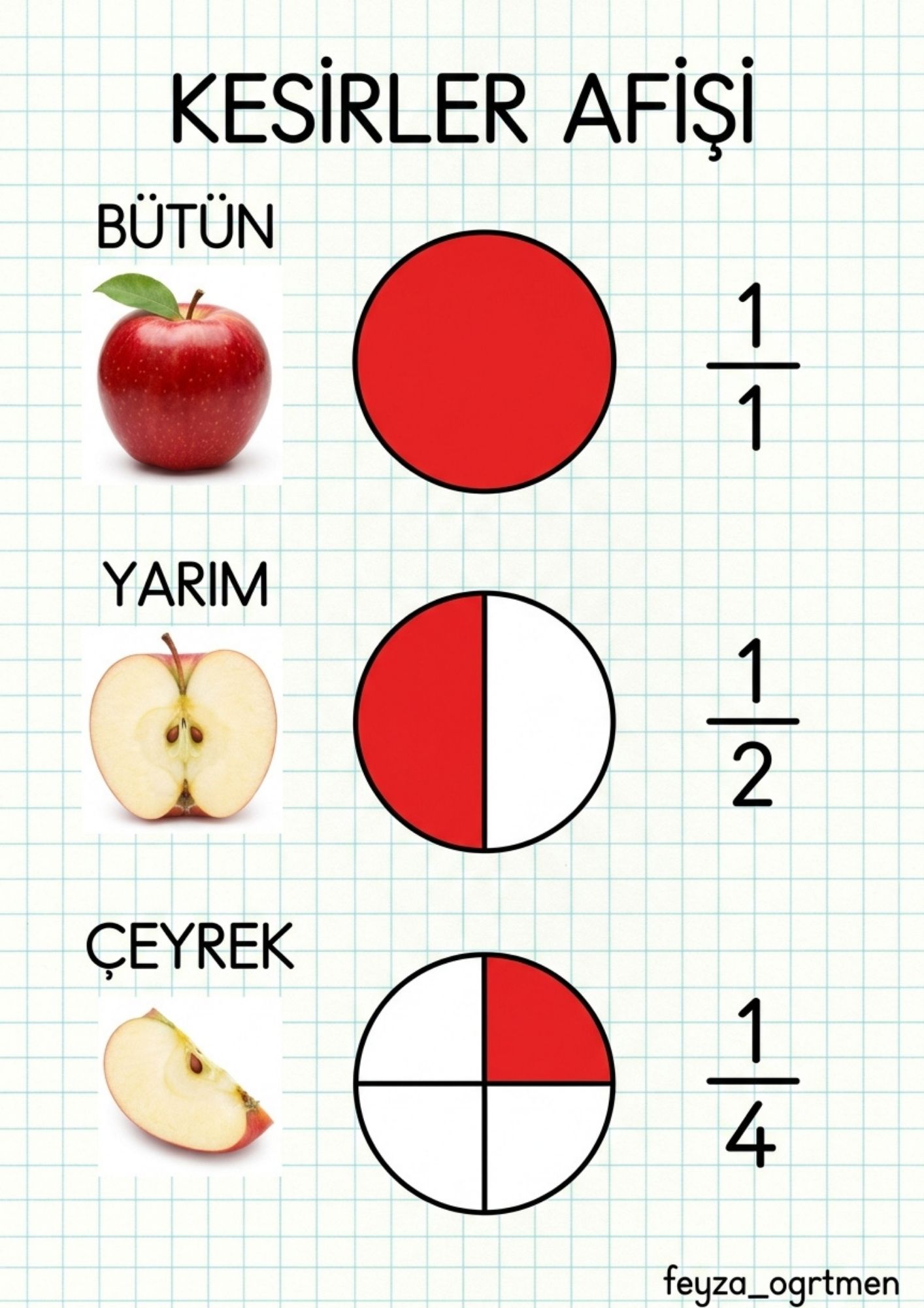 4. Sınıf Matematik Kesirler Konu Etkinliği ve Afişi