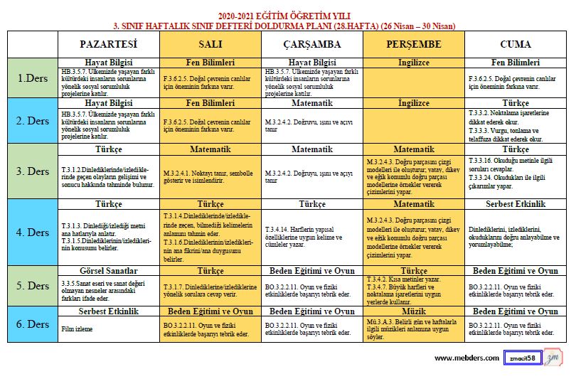 3.Sınıf 28.Hafta ( 26 Nisan - 30 Nisan) Defter Dolum Planı