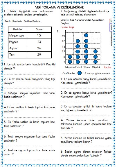 2. Sınıf Matematik Veri Toplama ve Değerlendirme , Tablo Etkinliği 9