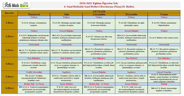 4.Sınıf 18.Hafta(15-19 Şubat) Sınıf defteri Doldurma Planı