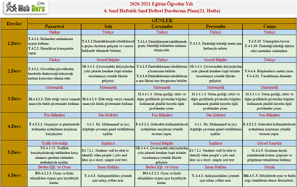 4.Sınıf 21.Hafta (8 - 12 Mart) Sınıf Defteri Doldurma Planı