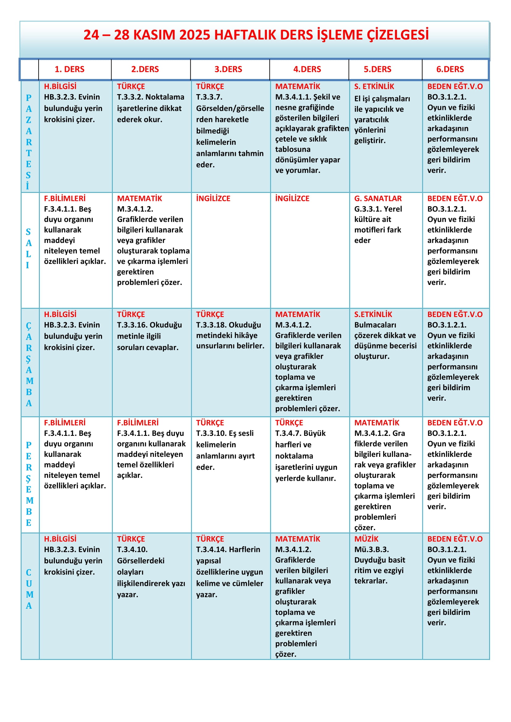 3.Sınıf 24 - 28 Kasım 2025 Haftalık Ders İşleme Çizelgesi.doc