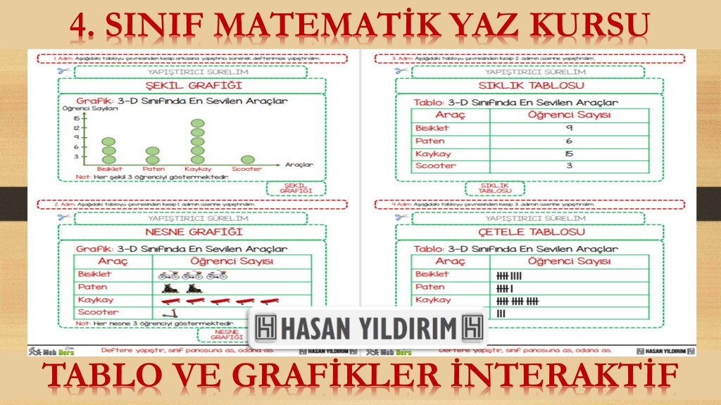 4.Sınıf Matematik Yaz Kursu - Tablo ve Grafikler İnteraktif Defter Çalışması