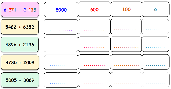 4.Sınıf Matematik Toplama İşlemi Sonucu Tahmin Etme-1