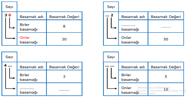 2.Sınıf Matematik Basamak Değerini Bulalım 5