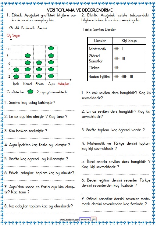 2. Sınıf Matematik  Veri Toplama ve Değerlendirme, Tablo Ettkinliği 7