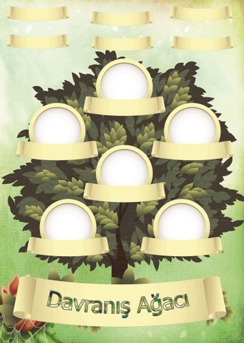 50x70cm Davranış ağacı posteri