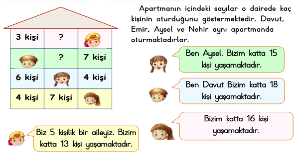 2.Sınıf Matematik Toplama İşlemi-Yeni Nesil Sorular-2