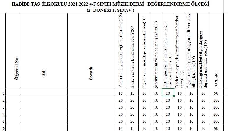 4. Sınıf Müzik Dersi 2. Dönem 1. Değerlendirme Ölçeği