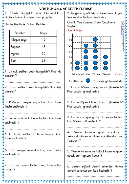 2. Sınıf Matematik  Veri Toplama ve Değerlendirme, Tablo Ettkinliği 9